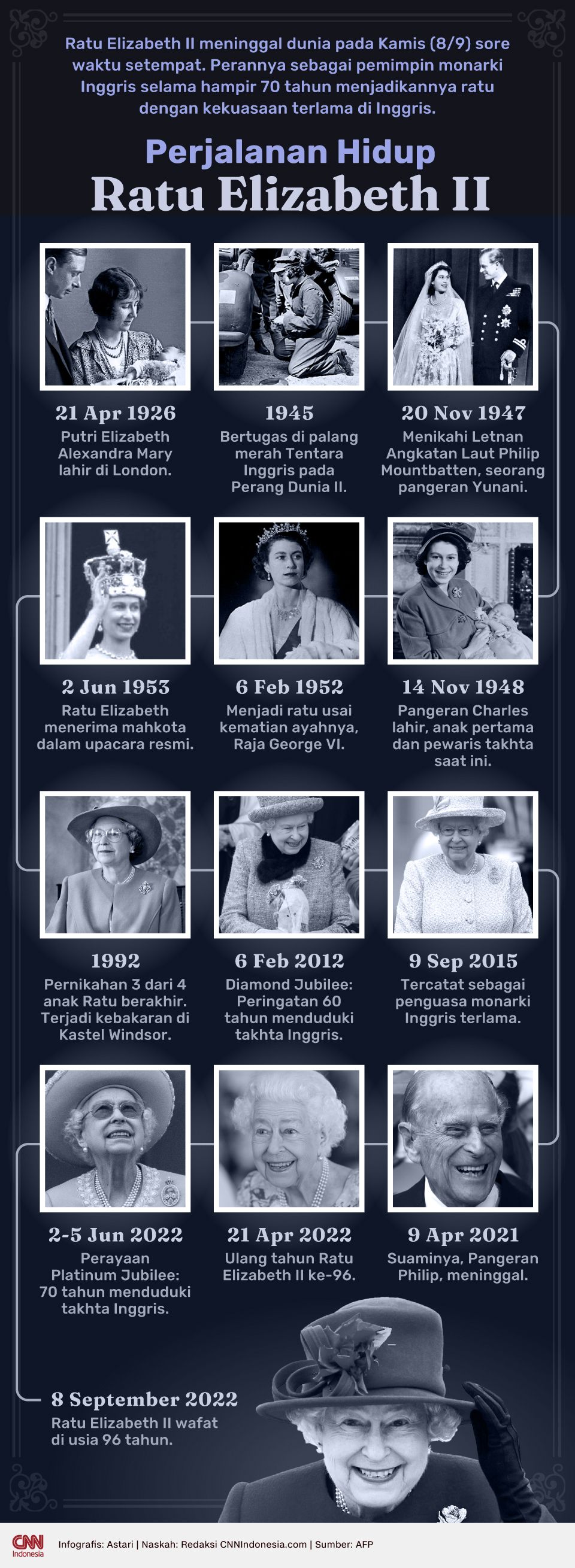 Infografis - Perjalanan Hidup Ratu Elizabeth II_rev1 Infografis - Perjalanan Hidup Ratu Elizabeth II_rev1