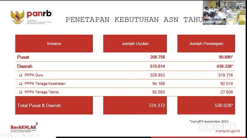 Penghapusan Honorer dok Kementerian PAN RB