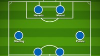 Dalam formasi standar 4-4-2, Fofana yang lebih punya kecepatan akan dipasang jadi rekan Koulibaly di jantung pertahanan. Kovacic dan Kante jadi penyeimbang di tengah, menyokong empat rekannya yang punya naluri serang tinggi. Foto: dok. buildlineup