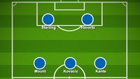 Dalam formasi ini, Kovacic akan beroperasi sebagai gelandang seutuhnya dengan main lebih ke dalam. Di depan, Potter suka main tanpa striker murni dan acapkali mengombinasikan gelandang dan pemain depan ofensif. satu Foto: dok. buildlineup