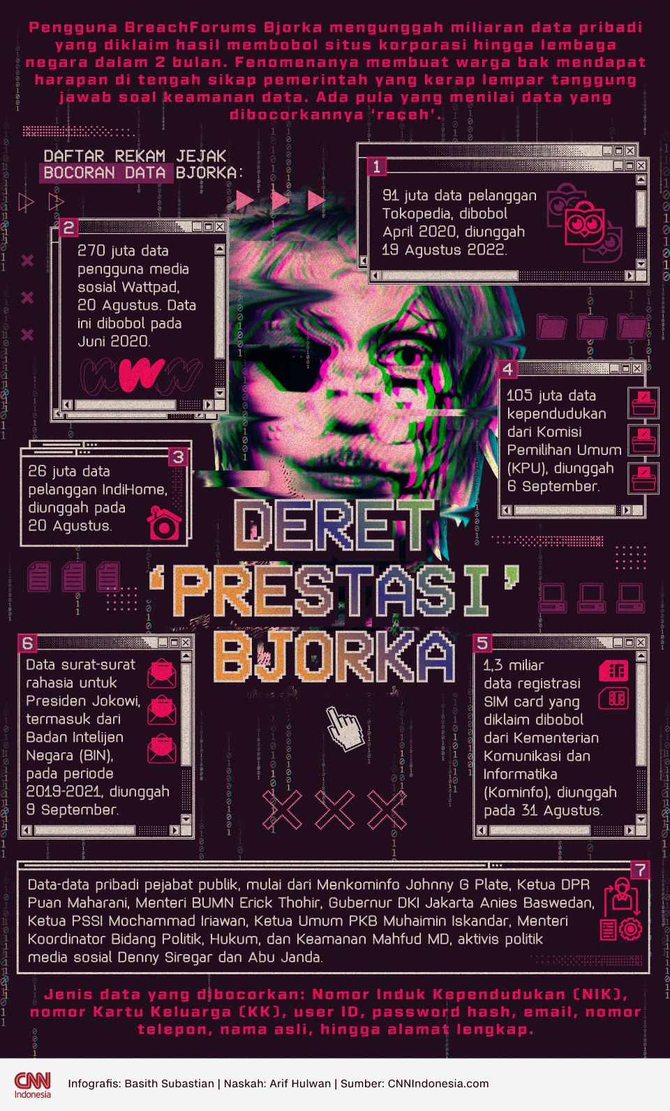 Infografis Deret ‘Prestasi’ Bjorka Infografis Deret ‘Prestasi’ Bjorka
