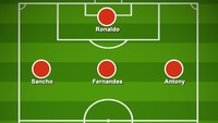 Mungkin begini formasi dan starting XI MU ketika menghadapi Sheriff, dengan tiga poin jadi harga mati buat skuadnya Erik ten Hag. Foto: dok. buildlineup
