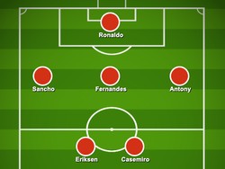 Mungkin begini formasi dan starting XI MU ketika menghadapi Sheriff, dengan tiga poin jadi harga mati buat skuadnya Erik ten Hag. Foto: dok. buildlineup