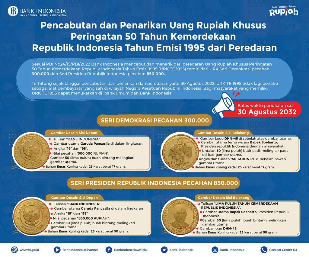 2 uang Rupiah nggak laku lagi, sudah ditarik Bank Indonesia