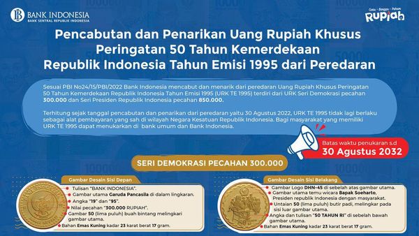 Ingat! 2 Uang Rupiah Ini Tak Berlaku Lagi, Gantinya yang Ini