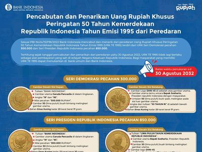 Ingat! 2 Uang Rupiah Ini Tak Berlaku Lagi, Gantinya yang Ini