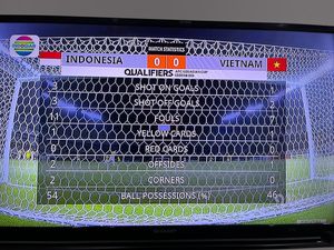 Skor Indonesia Vs Vietnam 0-0 di Babak Pertama: Tim Garuda 6 Kali Tembakan Skor Indonesia Vs Vietnam 0-0 di Babak Pertama: Tim Garuda 6 Kali Tembakan