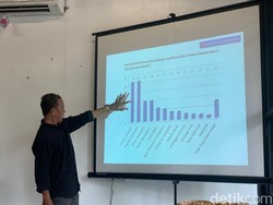 Prabowo Menang Tipis atas Ganjar di Jatim Versi Survei ARCI