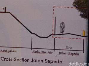 Bakal Ada Jalur Sepeda Sepanjang Tol Jogja-Solo, Nih Desainnya Bakal Ada Jalur Sepeda Sepanjang Tol Jogja-Solo, Nih Desainnya