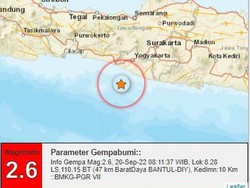 Gempa M 2,6 Guncang Perairan Bantul Pagi Ini