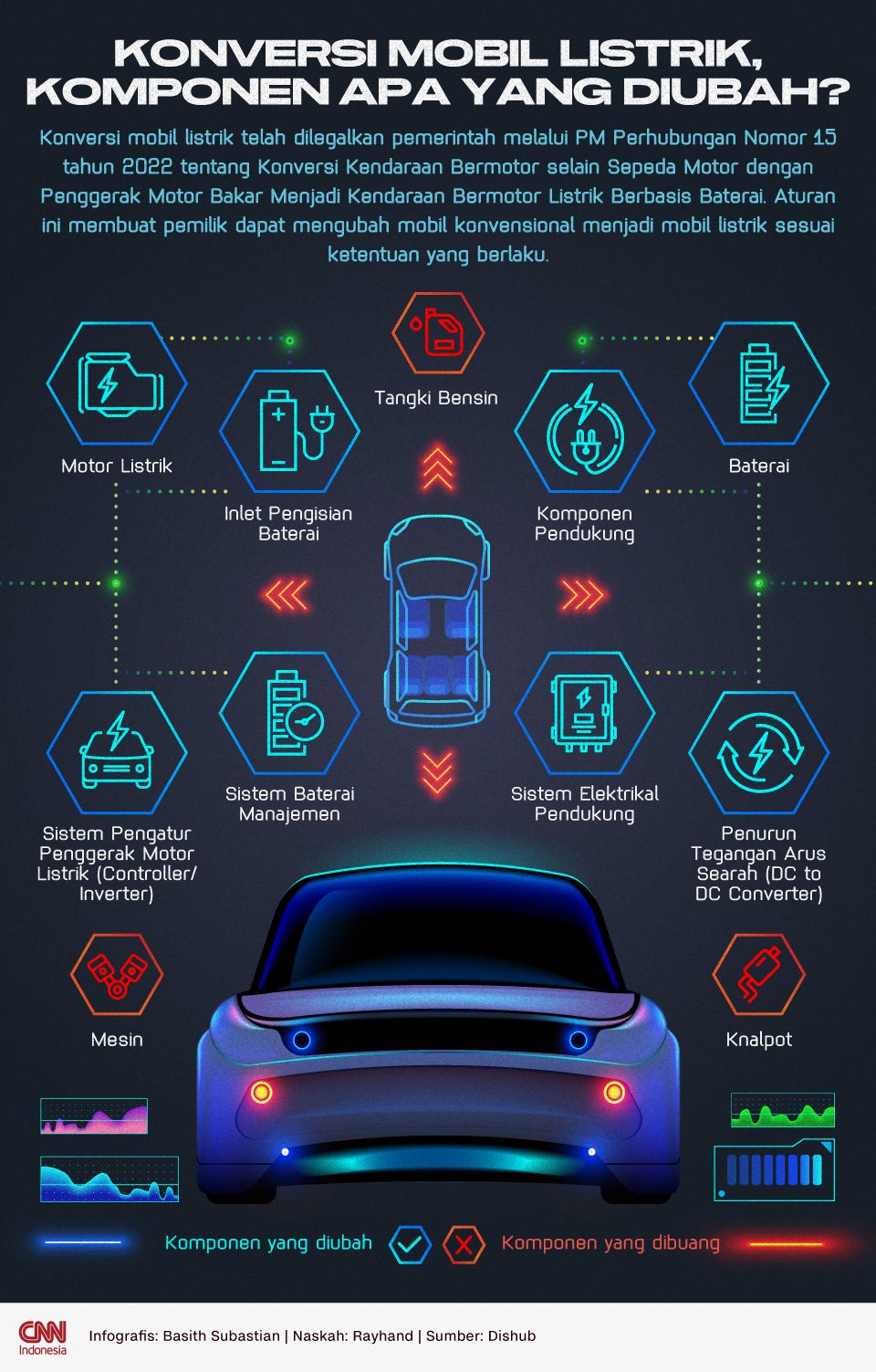 Infografis Konversi Mobil Listrik, Komponen Apa yang Diubah?