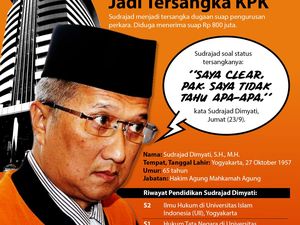 Tentang Hakim Agung Sudrajad Dimyati Tersangka KPK Tentang Hakim Agung Sudrajad Dimyati Tersangka KPK