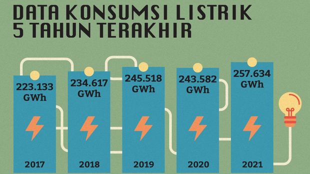 Insert Artikel Kompor Listrik, Konsumsi Listrik