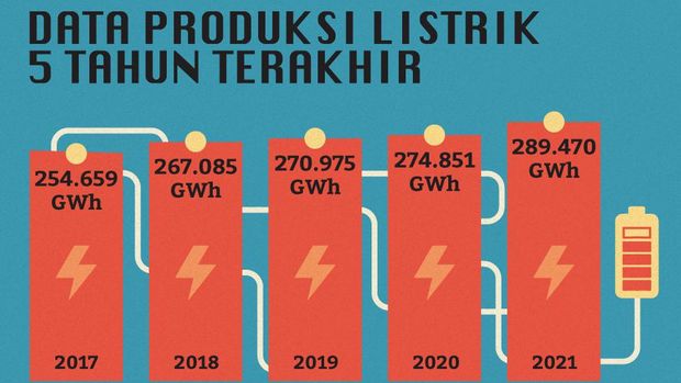 Insert Artikel Kompor Listrik, Prosuksi Listrik