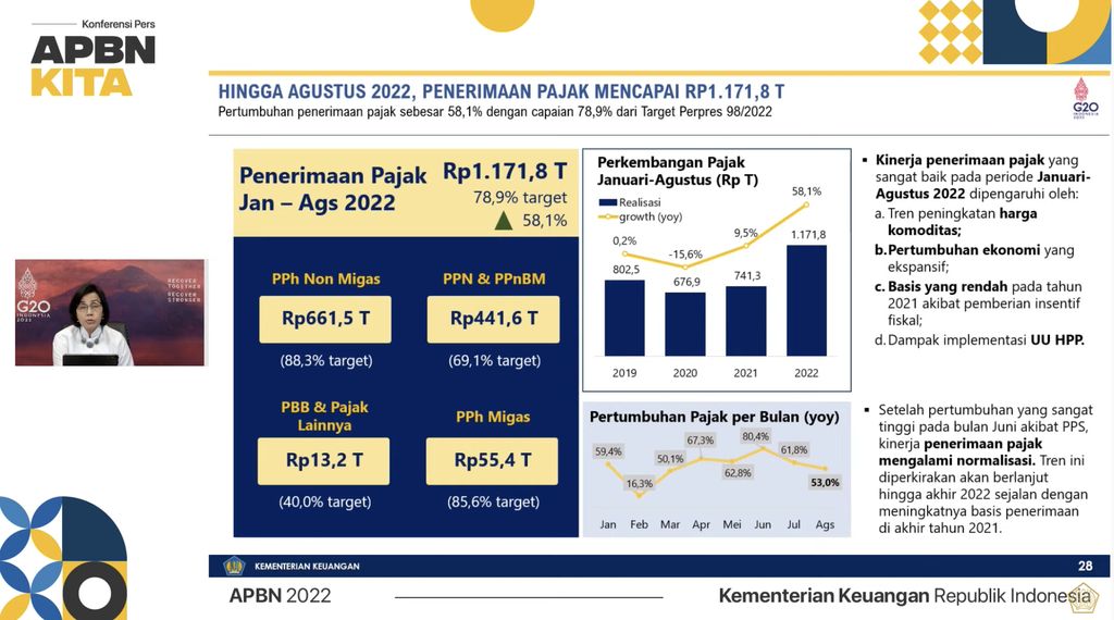 Menteri Keuangan Sri Mulyani Saat Konferensi Pers APBN KITA September 2022. (Tangkapan Layar via Youtube Kemenkeu)