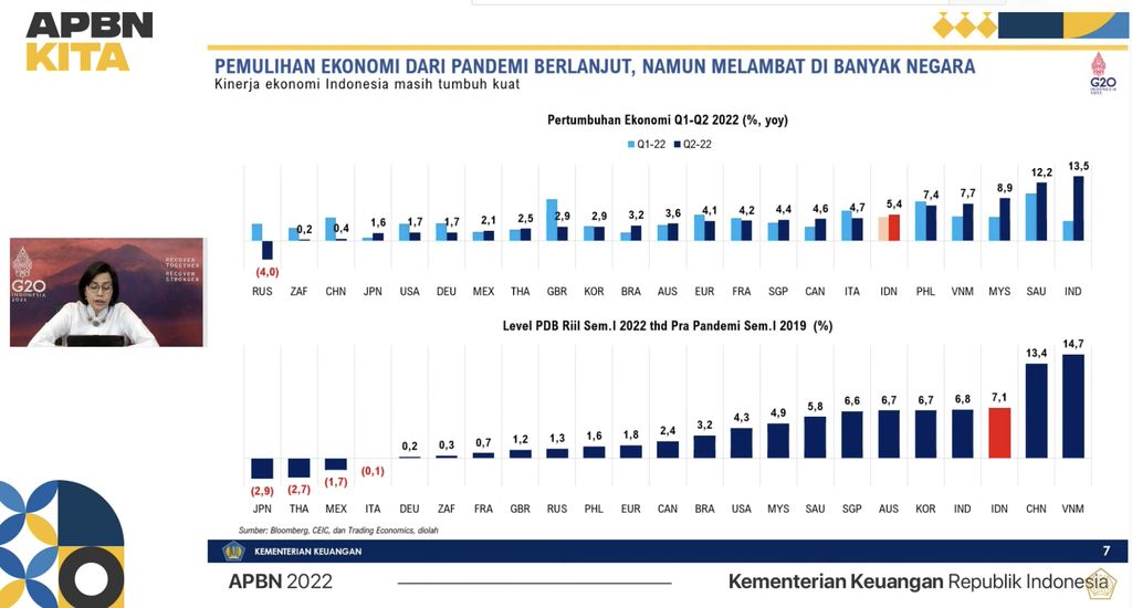 Menteri Keuangan Sri Mulyani Saat Konferensi Pers APBN KITA September 2022. (Tangkapan Layar via Youtube Kemenkeu)
