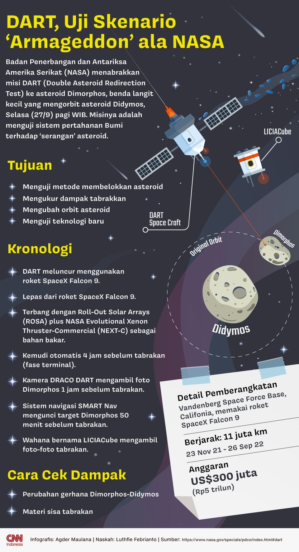 DART, Uji Skenario ‘Armageddon’ ala NASA