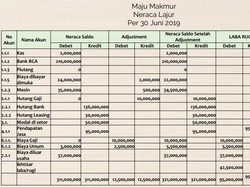 Apa itu Neraca? Pengertian, Manfaat dan Serba-Serbi Lainnya