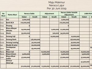 Apa itu Neraca? Pengertian, Manfaat dan Serba-Serbi Lainnya Apa itu Neraca? Pengertian, Manfaat dan Serba-Serbi Lainnya