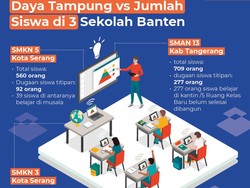 Isu Siswa Titipan Mengemuka di Banten: Murid Lampaui Daya Tampung