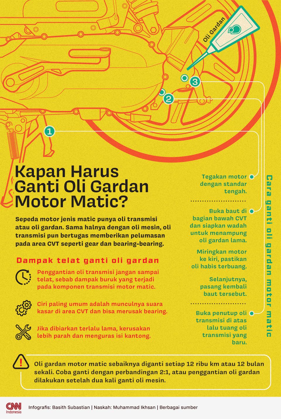 Infografis Kapan Harus Ganti Oli Gardan Motor Matic?