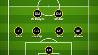 Begini kira-kira ke-11 pemain tersebut dalam formasi. Foto: dok. buildlineup