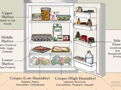 5 Cara Tepat Menaruh Makanan di Setiap Bagian Kulkas
