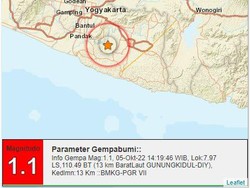 Gempa Darat M 1,1 Terjadi di Gunungkidul