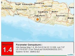 Gempa Darat M 1,4 Guncang Gunungkidul Pagi Tadi