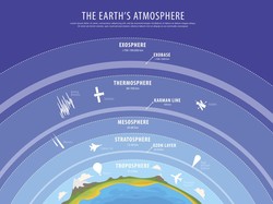 Fenomena Geosfer: Pengertian dan Contoh Lengkapnya