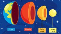 Cari Tahu Struktur Lapisan Bumi Dan Penjelasannya Untuk Dipelajari Si Kecil