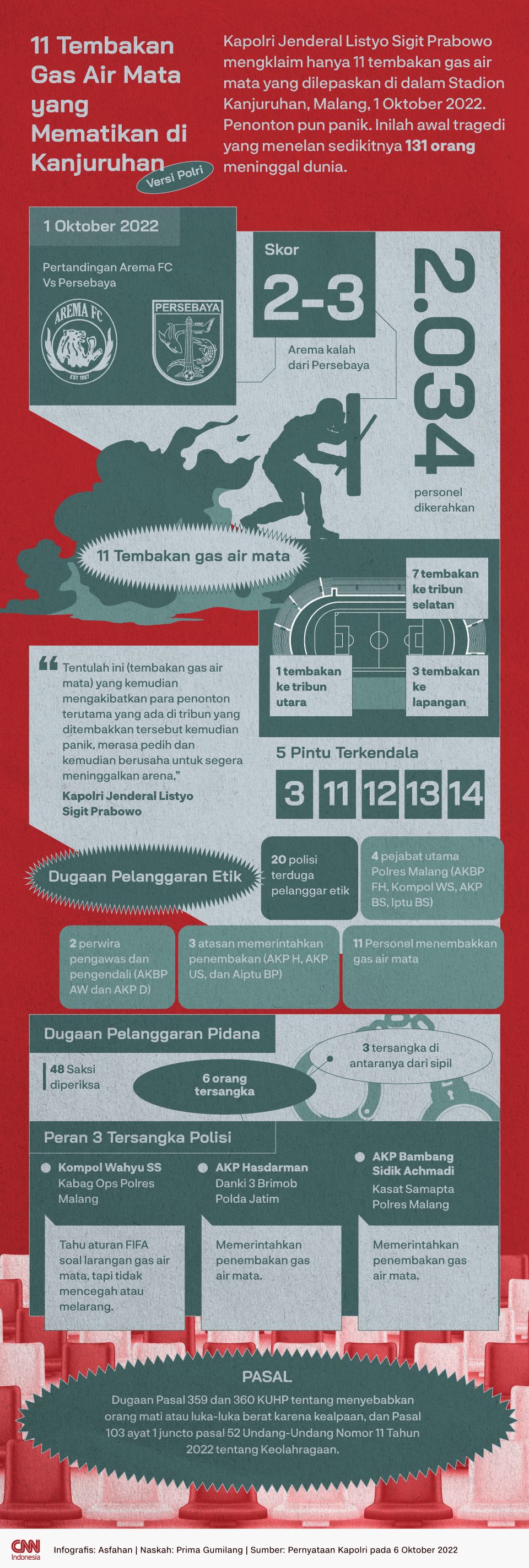 Infografis 11 bom gas air mata mematikan di Kanjuruhan