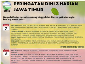 Peringatan Dini Cuaca di Jawa Timur untuk 8-9 Oktober 2022
