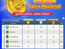 Daftar Top 10 Provinsi Pemenang Medali OSN 2022, Jawa Timur Pertama