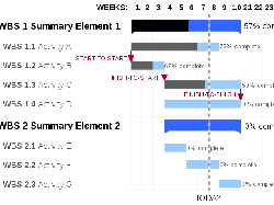 Gantt Chart Adalah: Manfaat, Komponen, dan Cara Buatnya