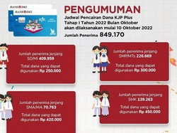 KJP Plus Tahap I Oktober 2022 SD-SMA Sudah Cair, Cek Besaran Dananya!