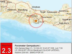 Gempa Darat M 2,3 Guncang Cilacap