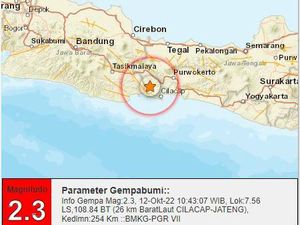 Gempa Darat M 2,3 Guncang Cilacap Gempa Darat M 2,3 Guncang Cilacap
