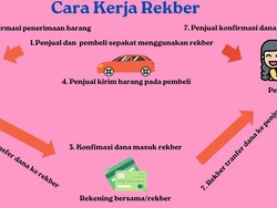 Apa Itu Rekber? Pengertian, Cara Kerja, dan Keuntungannya