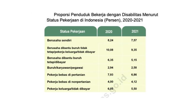 Data disabilitas di Indonesia Data disabilitas di Indonesia