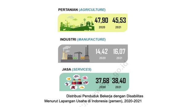 Data disabilitas di Indonesia Data disabilitas di Indonesia