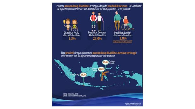 Data disabilitas di Indonesia