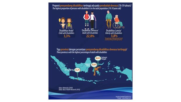 Data disabilitas di Indonesia Data disabilitas di Indonesia