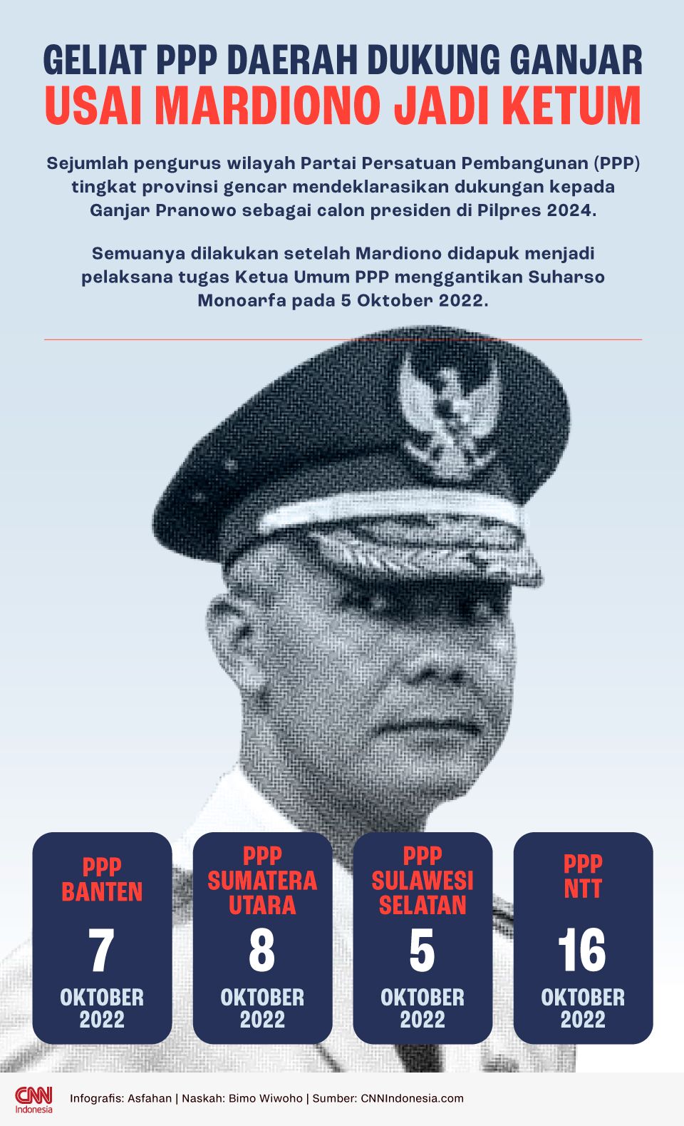 Infografis Geliat PPP Daerah Dukung Ganjar Usai Mardiono Jadi Ketum