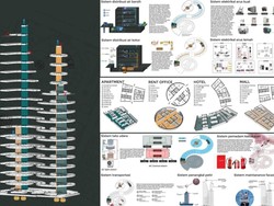 Ngalam Mbois: Mahasiswa ITN Malang Rancang Prototipe Hunian One Stop Living
