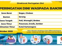 Hari Ini 3 Daerah di Jatim Berstatus Waspada Banjir
