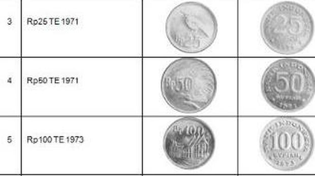 Uang logam kuno Rp 25 tahun emisi 1971.