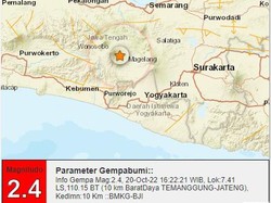 Gempa Darat M 2,4 di Temanggung Sore Ini