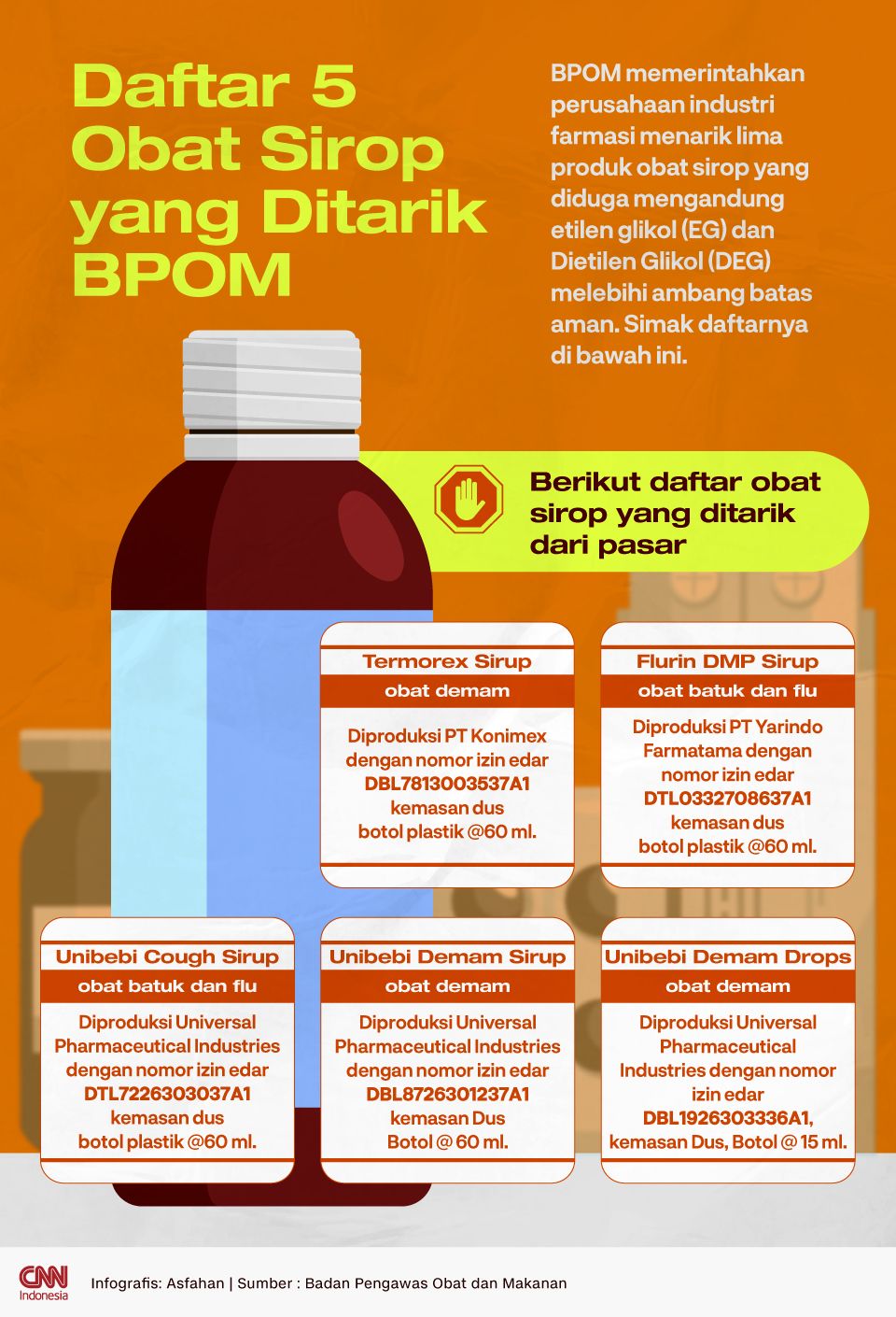 Infografis Daftar 5 Obat Sirop yang Ditarik BPOM Infografis Daftar 5 Obat Sirop yang Ditarik BPOM