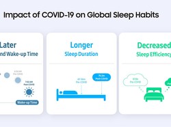 Tidurnya Orang Indonesia Paling Efisien di Dunia Sejak Pandemi